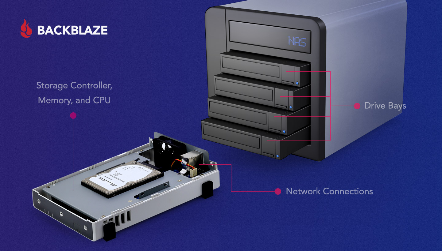 NAS device components