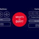 Virtual Machines vs. Containers diagram