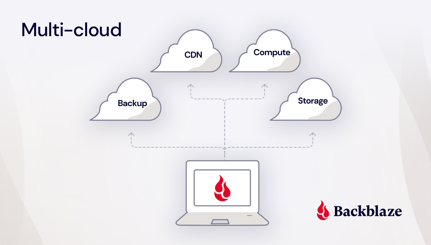 diagram of a multi-cloud workflow