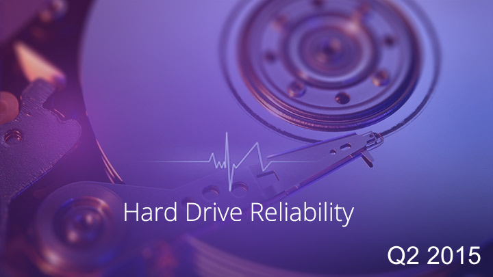 Hard Drive Reliability Stats for Q2 2015