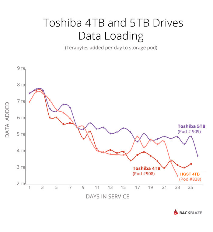 Toshiba Hard Drives