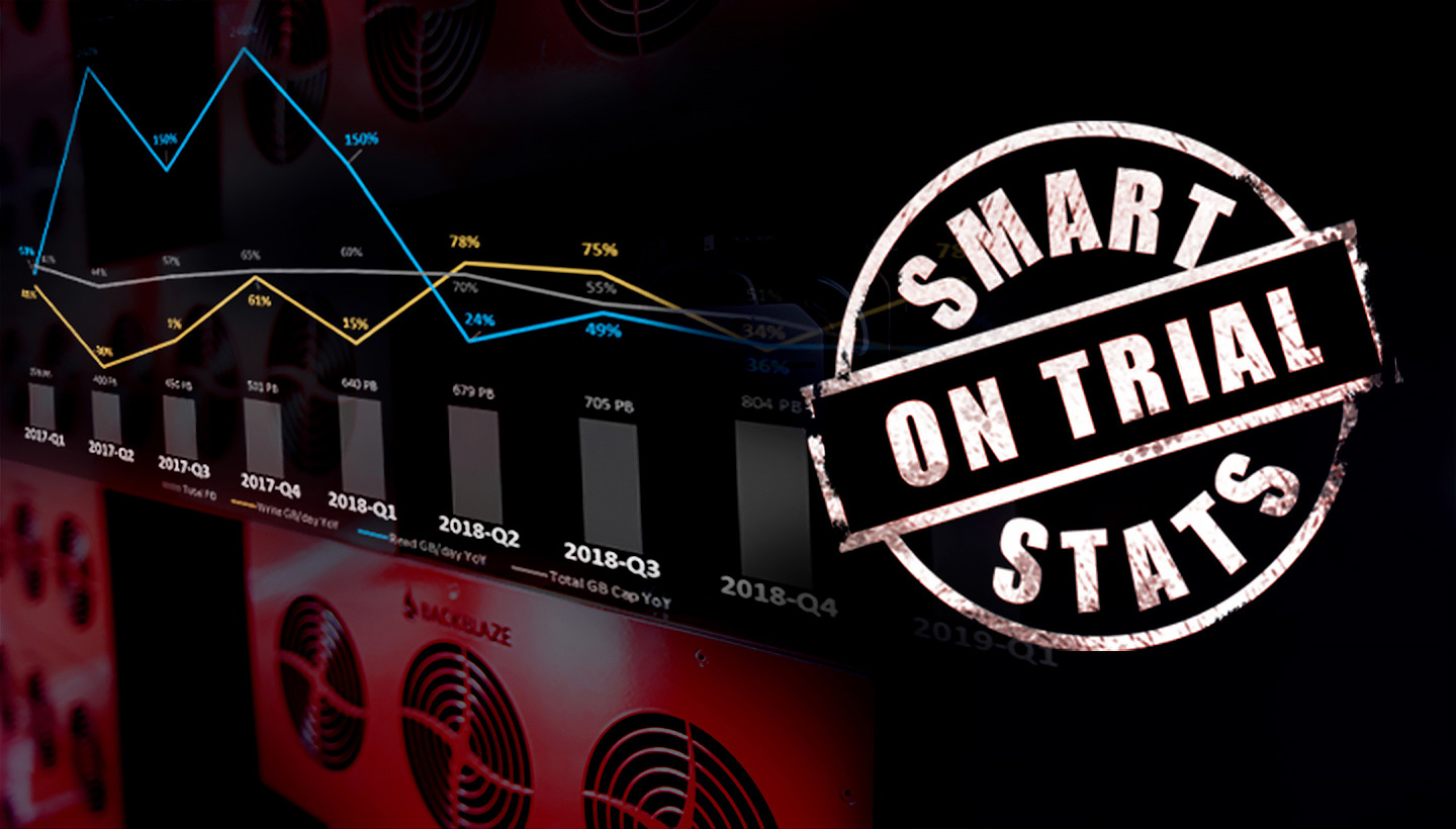 SMART Stats On Trial