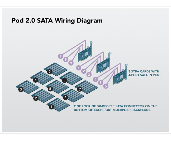 SATA wiring diagram for storage server