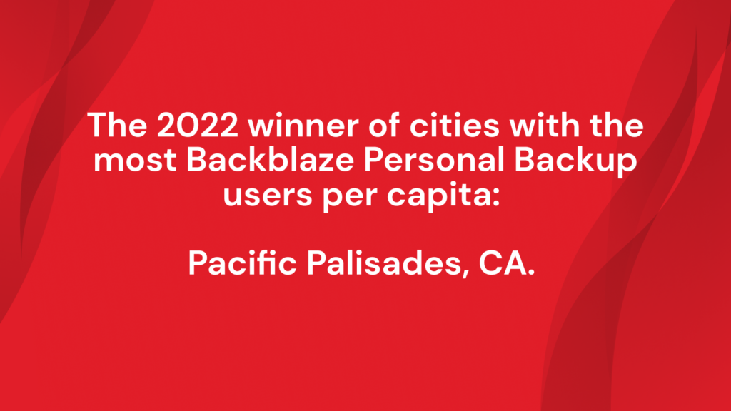 An image displaying the words: The 2022 winner of cities with the most Backblaze Personal Backup users per capita: Pacific Palisades, CA.