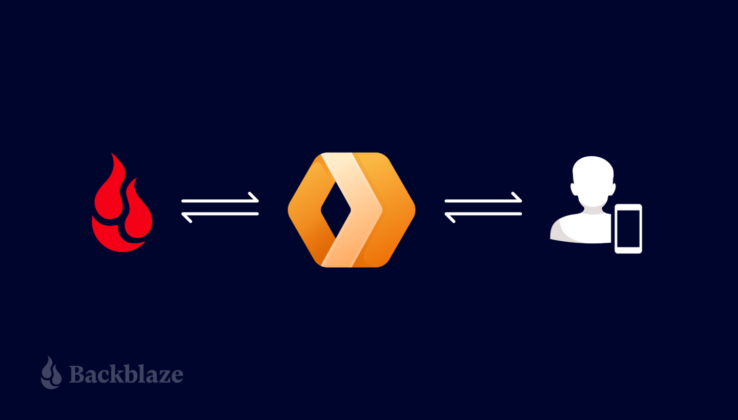 Backblaze + Cloudflare logos sending data to a user on a phone