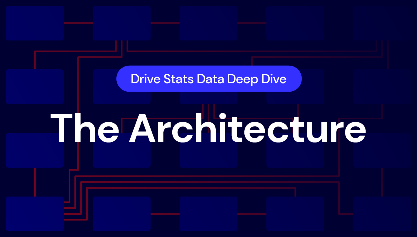 A decorative image displaying the words Drive Stats Data Deep Dive: The Architecture.