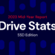 A decorative image displaying the title 2023 Mid-Year Report Drive Stats SSD Edition.