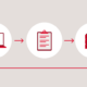 A decorative image showing a workflow from a computer, to a checklist, to a server stack.