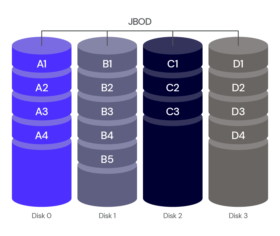 An image showing several drives with different data. 